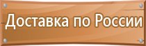 названия знаков пожарной безопасности