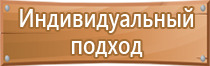 знаки противопожарной безопасности гост