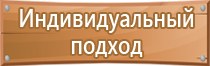 ппб знаки пожарной безопасности